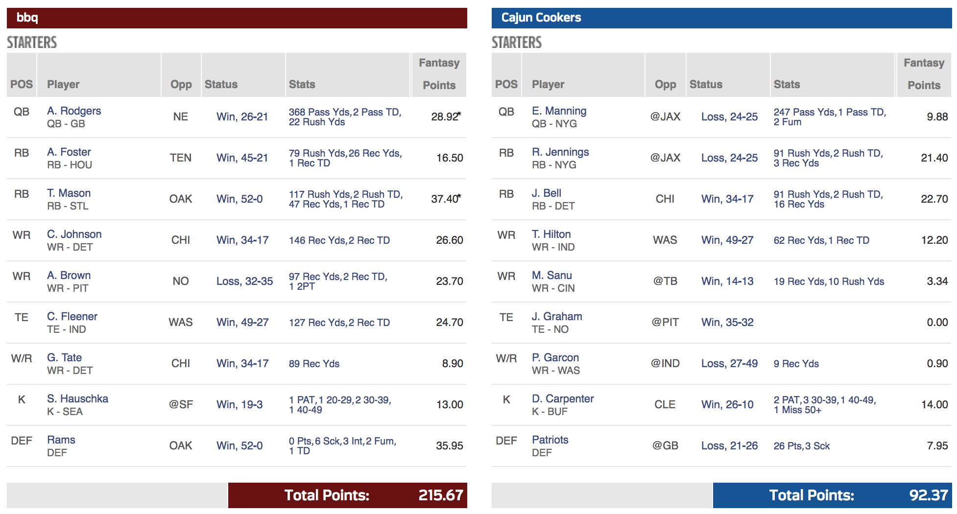 best_week_lineup
