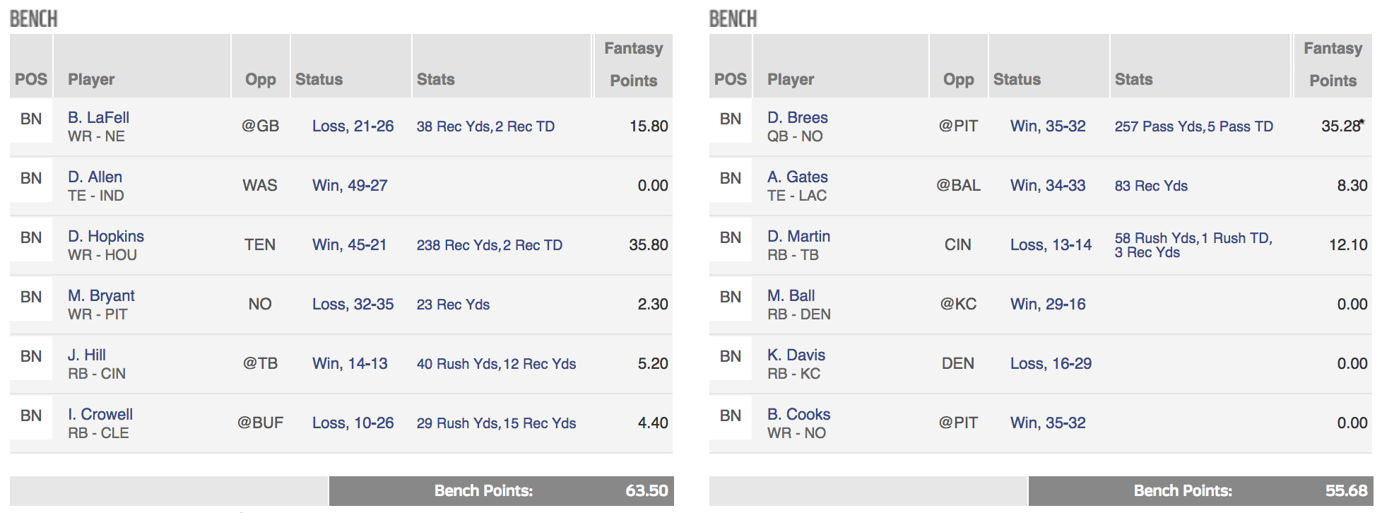 best_week_bench