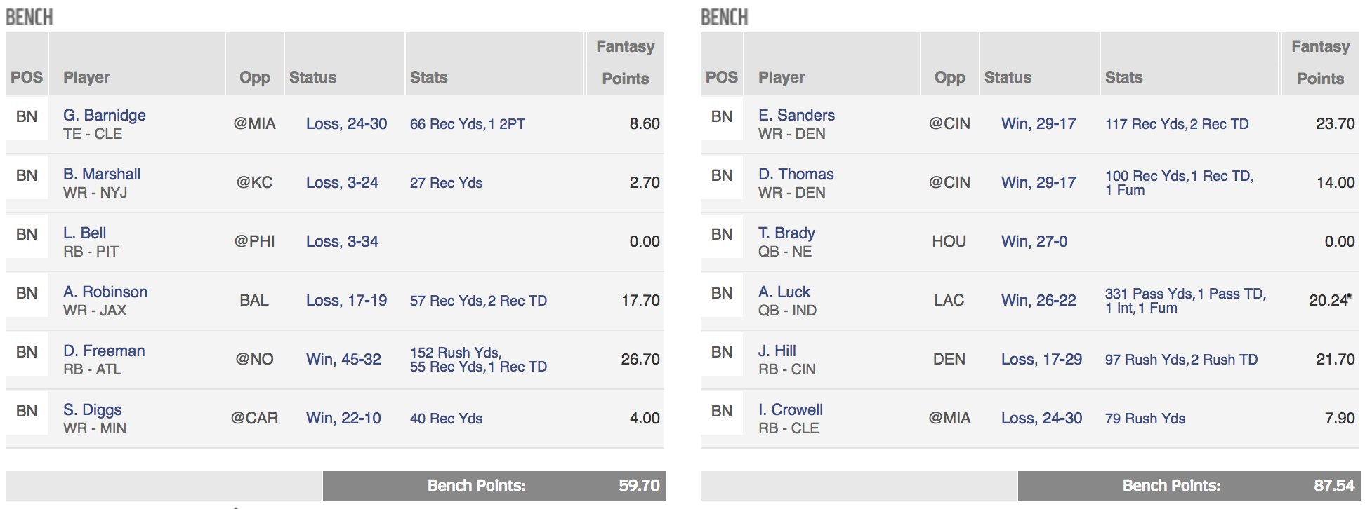 worst_week_bench